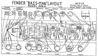 Fender - Bassman 5e6a -Layout Thumbnail