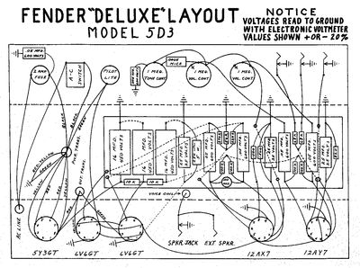 Fender - Deluxe 5d3 -Layout Thumbnail