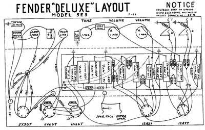 Fender - Deluxe 5e3 -Layout Thumbnail