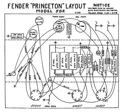 Fender - Princeton 5d2 -Layout Thumbnail