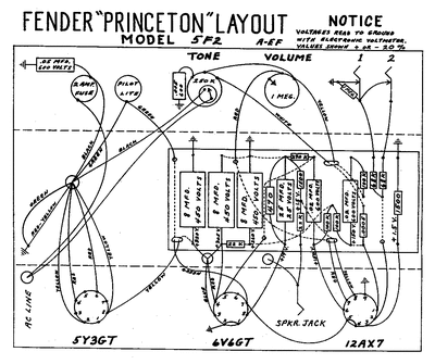 Fender - Princeton 5f2 -Layout Thumbnail