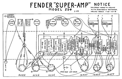 Fender - Super 5d4 -Layout Thumbnail