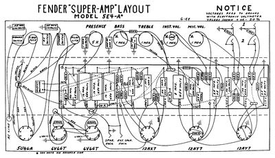 Fender - Super 5e4a -Layout Thumbnail