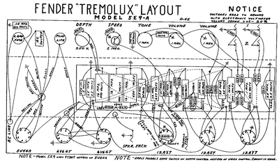 Fender - Tremolux 5e9a -Layout Thumbnail