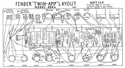 Fender - Twin 5e8a -Layout Thumbnail